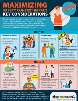 Maximizing Safety Contest Impact - SafetyFUNdamentals